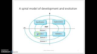 Software Evolution 01