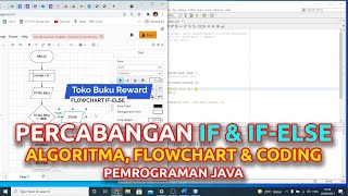 Percabangan IF dan IF-ELSE - Algoritma Flowchart Coding Java (Netbeans) - Dasar Pemrograman JAVA