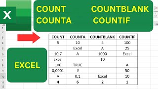 How to use COUNT, COUNTA, COUNTBLANK and COUNTIF functions in Excel