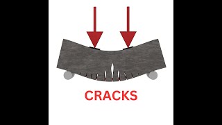 Why Concrete Needs Rebar?