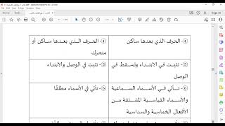 همزتا القطع والوصل #التجويد #ام_الحور #قران #تعليم