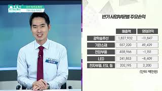 [DO IT YOURSELF 자기소개서 1801001]  LG이노텍 기판소재 제품개발 지원자_1부