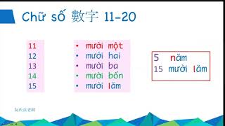 數字1-20 Đếm số 1-20