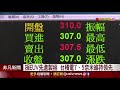 先進製程一枝獨秀 台積電股價屢探高 市值破八兆勝三星│非凡新聞│20191126