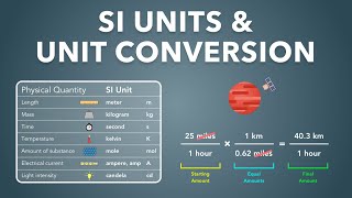SI Units and Unit Conversion With Dimensional Analysis | Physics - Basics
