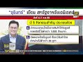 ”จุรินทร์” ยกทัพรัฐ เอกชนบุกยูเออี 6 7 ก.พ.นี้ ดันส่งออกเพิ่มอีก 3 หมื่นล้าน top highlight