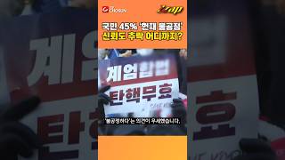 [빠른뉴스 쨉] 국민 45% '헌재 불공정’ 신뢰도 추락 어디까지? #shorts