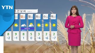 [날씨] 예년보다 온화한 겨울...큰 일교차 주의 / YTN