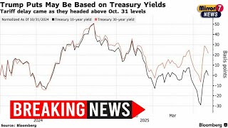 Trump’s Tariffs Cause Tremors Across Global Markets: How the Economic Shockwaves Unfolded