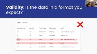 Modern Analytics Academy: Building trust in your data with automated testing w/ Cisco Meraki