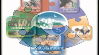 INSTRUCTIONAL 5 FRAMEWORK