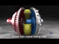 Fluid Coupling Operation - F.T.I. Pty Ltd