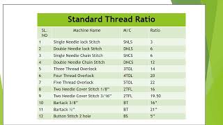 Standard Thread Ratio for Apparels Thread Consumption
