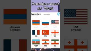 Armenians around the world