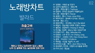 노래방차트 발라드 TOP 20 (2022년 1월 1차) 노래방 인기차트 + 발라드 모음 | PLAYLIST