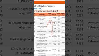 Divyang pension list kaise dekhe, दिव्यांग पेंशन कब आएगी,viklang pension new list kaise dekhe#shorts