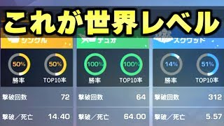 【荒野行動】異次元のキルレ６０超え！久々に世界最強クランと会ったら進化してた件。