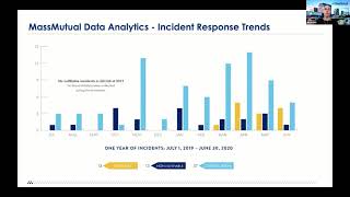 CSAW'20 Keynote Address: Data Science as a Foundation for Cyber Security