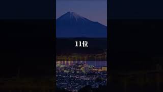 性格が悪い都道府県ランキング！2023年版個人の感想ではありません　チャンネル登録高評価お願いします！