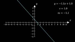 Understanding Linear Functions: Basics of the Coordinate Plane