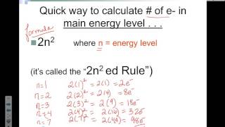 2n squared rule and Intro to Electron Configurations