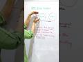 Blood Moon Mystery : Lunar Eclipse Explained #shorts #yt #codecuriosity