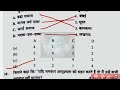 परीक्षा वाणी आधुनिक भारत का इतिहास ch 7 19वीं शताब्दी के सामाजिक व धार्मिक सुधार आंदोलन