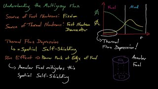 NE410/510 - Lecture 13: Multigroup Diffusion Equations