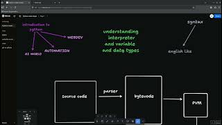 How python interpreter works ~ Python made simple (part-2)
