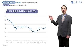 한국경제와 해외 원조 1-5 (Korean Economy and Foreign Aid 1-5)