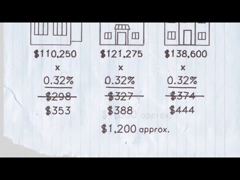 How Your Property Tax is Calculated How Your Property Tax is Calculated