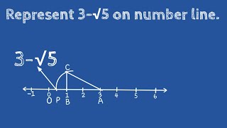 How to represent 3 - root 5 on number line. shsirclasses.