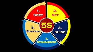 5S/6S definition in garments and textile Industry