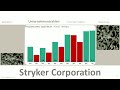 stryker fundamentalanalyse