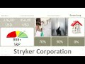 stryker fundamentalanalyse