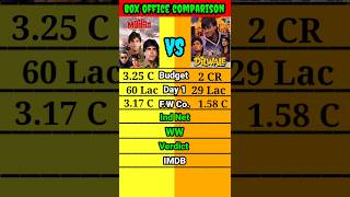 Old is gold presents Mohra vs Dilwale movie box office collection comparison shorts।। #short