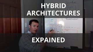 Hybrid vs. SAAS vs. Traditional Architectures in Enterprise Software