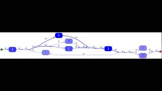 process mining By ProM Tools