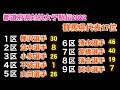 不破聖衣来、2022年は区間新スタート【都道府県対抗駅伝2022】群馬県振り返り