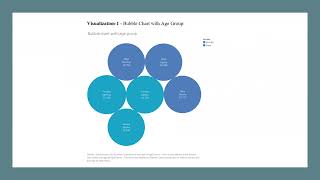 INFO 5709 Data Visualization Final Project Presentation- Ranvitha