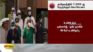 தமிழகத்தில் வேகமெடுக்‍கும் கொரோனா | Tamilnadu Coronavirus Outbreak | COVID 19 Pandemic