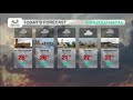 Weather Forecast - Wednesday, 22 April 2020