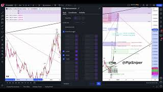 XLM Stellar Lumens - The Pump That No One Expects - Technical Analysis August 6th 2024