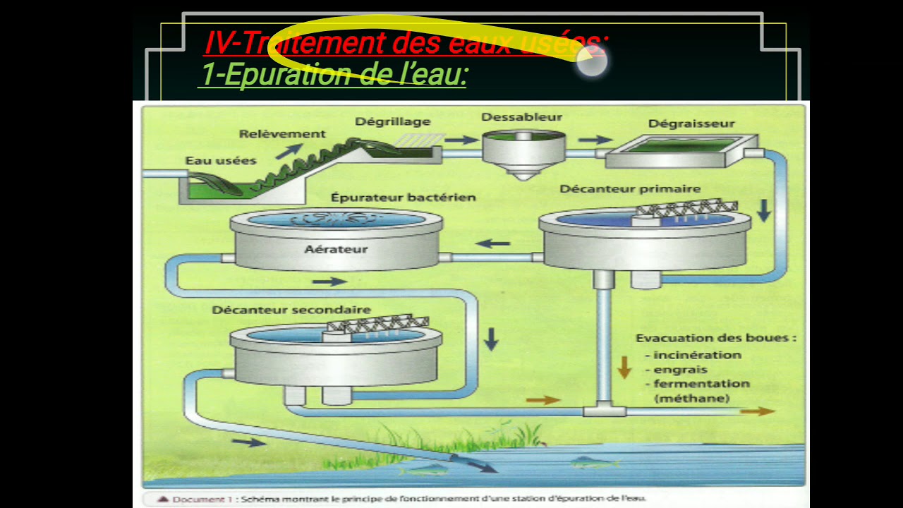 1ASC: Traitement Des Eaux Usées - YouTube