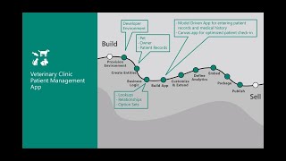 The E2E process of building an ISV App on the Power Platform - THR2024