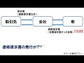 【電気代値上げ】要因はインボイス制度導入　仕組みを説明します