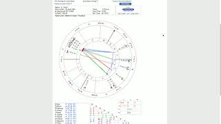 Sacred Self-Healing: tutorial for creating your astrology chart online