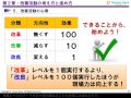 改善活動の考え方と進め方【改善活動の基礎 カイゼンの基本編：第２章】