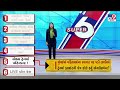 top 6 news happenings of the hour 25 12 2024 tv9gujarati news fatafat