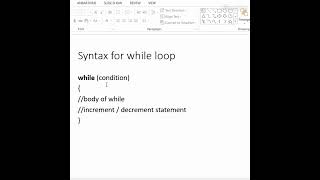 syntax for while loop | Raghu Konduri | Programming and Coding Tutorials #java #kluniversity#coding